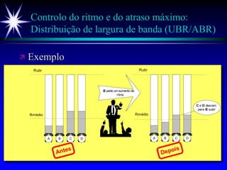 Controlo do ritmo e do atraso máximo:
Distribuição de largura de banda (UBR/ABR)
 Exemplo
Rmédio
Rubr
A B C D
B pede um aumento de
ritmo
Rmédio
Rubr
A B C D
Antes
Depois
C e D descem
para B subir
 