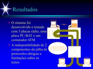 Resultados
 O sistema foi
desenvolvido e testado
com 3 placas rádio, uma
placa PC-BAT e um
comutador ATM
 A indisponibilidade de 2
componentes da pilha de
protocolos obrigou a
limitações sobre os
testes
VCI=60
VCI=61
As células que chegam em
determinados canais pré-definidos,
são devolvidas sem nunca chegarem
aos níveis superiores
Aplicações
Controlador
Terminal Móvel
Estação de base
Comutador
VCI=60
VCI=61
Terminal Fixo Terminal Fixo
 