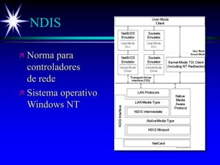 NDIS
 Norma para
controladores
de rede
 Sistema operativo
Windows NT
 