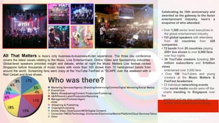 All That Matters is Asia’s only business-to-business-to-fan experience. The three day conference
covers the latest issues relating to the Music, Live Entertainment, Online Video and Sponsorship industries.
Global-level speakers provided insight and debate, whilst at night the Music Matters Live festival rocked
Singapore before thousands of music lovers with more than 200 shows from 72 hand-picked bands from
around the world. Screaming fans went crazy at the YouTube FanFest at *SCAPE over the weekend with a
Red Carpet and three shows.
Celebrating its 10th anniversary and
awarded as the gateway to the Asian
entertainment industry, here’s a
snapshot of who attended:
• Over 1,500 senior level executives in
the global entertainment industry.
• 153 global speakers with attendees
from 32 countries from 428
companies
• 72 bands from 20 countries playing
200+ live shows to over 8,000 fans
over four nights
• 34 YouTube creators boasting 20+
million subscribers and 5+billion
views
entertained over 3,500 fans
• Over 150 YouTubers and young
creators at the Music Matters &
FanFest Academies
• 13 Individual networking events
• Our social media results were off the
charts trending in Singapore over
the
weekend and we also continue to
receive some great press coverage
EXTENSIVE GLOBAL
PR COVERAGE
Who was there?
 