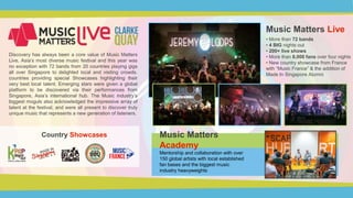 • More than 72 bands
• 4 BIG nights out
• 200+ live shows
• More than 8,000 fans over four nights
• New country showcase from France
with “Music France” & the addition of
Made In Singapore Alumni
Music Matters Live
Mentorship and collaboration with over
150 global artists with local established
fan bases and the biggest music
industry heavyweights
Country Showcases Music Matters
Academy
Discovery has always been a core value of Music Matters
Live, Asia’s most diverse music festival and this year was
no exception with 72 bands from 20 countries playing gigs
all over Singapore to delighted local and visiting crowds.
countries providing special Showcases highlighting their
very best local talent. Emerging stars were given a global
platform to be discovered via their performances from
Singapore, Asia’s international hub. The Music industry’s
biggest moguls also acknowledged the impressive array of
talent at the festival, and were all present to discover truly
unique music that represents a new generation of listeners.
 