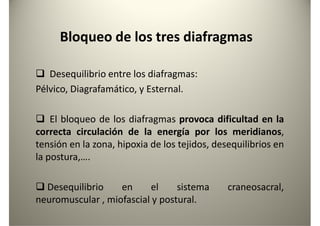 Bloqueo de los tres diafragmas
Desequilibrio entre los diafragmas:Desequilibrio entre los diafragmas:
Pélvico, Diagrafamático, y Esternal.
El bloqueo de los diafragmas provoca dificultad en la
correcta circulación de la energía por los meridianos,
tensión en la zona, hipoxia de los tejidos, desequilibrios en
la postura,….la postura,….
Desequilibrio en el sistema craneosacral,
neuromuscular , miofascial y postural.
 