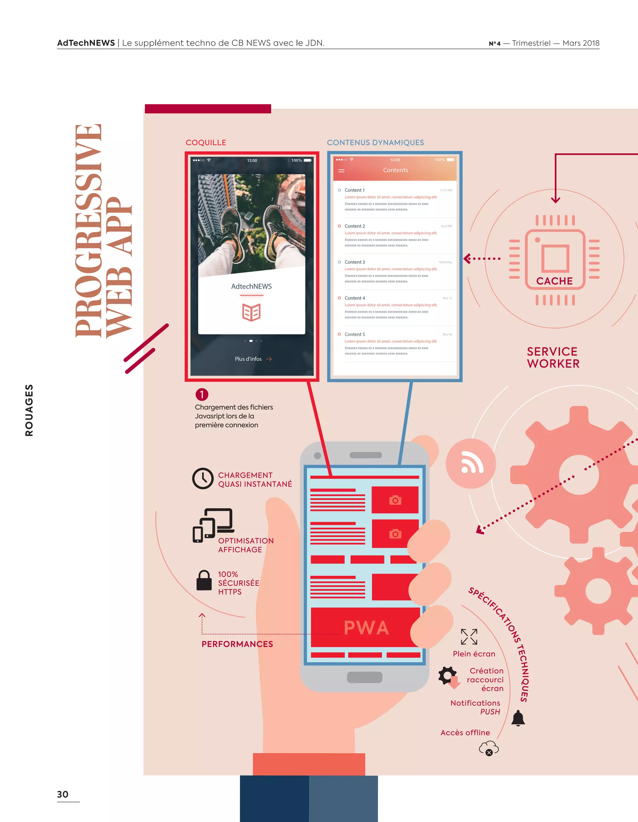 30
ROUAGES
AdTechNEWS | Le supplément techno de CB NEWS avec le JDN. Nº 4 — Trimestriel — Mars 2018
PROGRESSIVE
WEBAPP
Plein écran
Création
raccourci
écran
Accès offline
Notifications
PUSH
PWA
PERFORMANCES
SERVICE
WORKER
CACHE
100%
SÉCURISÉE
HTTPS
OPTIMISATION
AFFICHAGE
CHARGEMENT
QUASI INSTANTANÉ
COQUILLE CONTENUS DYNAMIQUES

Chargement des fichiers
Javasript lors de la
première connexion
SPÉCIFI
C
ATIONSTECHNIQUES
30-31-RouagesWebbApp-BAT.indd 30 16/2/18 12:33
 