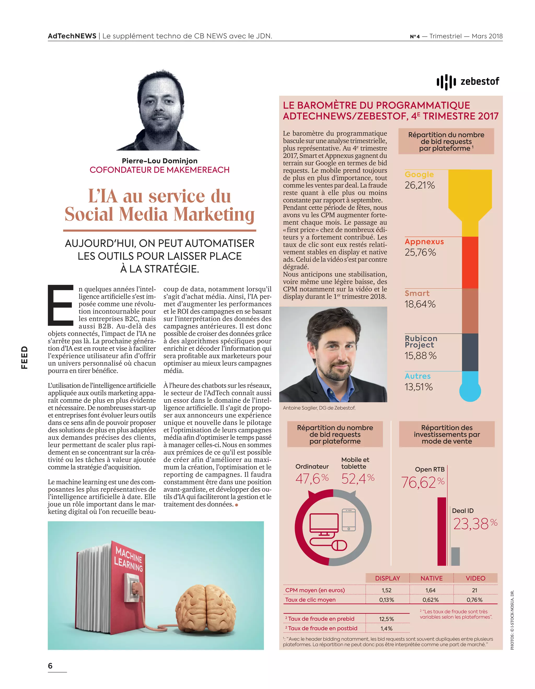 6
AdTechNEWS | Le supplément techno de CB NEWS avec le JDN. Nº 4 — Trimestriel — Mars 2018
FEED
E
n quelques années l’intel-
ligence artiﬁcielle s’est im-
posée comme une révolu-
tion incontournable pour
les entreprises B2C, mais
aussi B2B. Au-delà des
objets connectés, l’impact de l’IA ne
s’arrête pas là. La prochaine généra-
tion d’IA est en route et vise à faciliter
l’expérience utilisateur afin d’offrir
un univers personnalisé où chacun
pourra en tirer bénéﬁce.
L’utilisationdel’intelligenceartiﬁcielle
appliquée aux outils marketing appa-
raît comme de plus en plus évidente
et nécessaire. De nombreuses start-up
et entreprises font évoluer leurs outils
dans ce sens aﬁn de pouvoir proposer
des solutions de plus en plus adaptées
aux demandes précises des clients,
leur permettant de scaler plus rapi-
dement en se concentrant sur la créa-
tivité ou les tâches à valeur ajoutée
comme la stratégie d’acquisition.
Le machine learning est une des com-
posantes les plus représentatives de
l’intelligence artificielle à date. Elle
joue un rôle important dans le mar-
keting digital où l’on recueille beau-
AUJOURD'HUI, ON PEUT AUTOMATISER
LES OUTILS POUR LAISSER PLACE
À LA STRATÉGIE.
Pierre-Lou Dominjon
COFONDATEUR DE MAKEMEREACH
L’IA au service du
Social Media Marketing
Open RTB
76,62 %
Ordinateur
47,6 %
Mobile et
tablette
52,4 %
Deal ID
23,38 %
Répartition du nombre
de bid requests
par plateforme
Répartition des
investissements par
mode de vente
DISPLAY NATIVE VIDEO
CPM moyen (en euros) 1,52 1,64 21
Taux de clic moyen 0,13 % 0,62 % 0,76 %
2
Taux de fraude en prebid 12,5 %
2
Taux de fraude en postbid 1,4 %
1
 : “ Avec le header bidding notamment, les bid requests sont souvent dupliquées entre plusieurs
plateformes. La répartition ne peut donc pas être interprétée comme une part de marché. ”
2
“Les taux de fraude sont très
variables selon les plateformes”.
Répartition du nombre
de bid requests
par plateforme 1
Google
26,21 %
Appnexus
25,76 %
Smart
18,64 %
Rubicon
Project
15,88  %
Autres
13,51 %
Antoine Saglier, DG de Zebestof.
Le baromètre du programmatique
basculesuruneanalysetrimestrielle,
plus représentative. Au 4e
trimestre
2017, Smart et Appnexus gagnent du
terrain sur Google en termes de bid
requests. Le mobile prend toujours
de plus en plus d'importance, tout
comme les ventes par deal. La fraude
reste quant à elle plus ou moins
constante par rapport à septembre.
Pendant cette période de fêtes, nous
avons vu les CPM augmenter forte-
ment chaque mois. Le passage au
«first price» chez de nombreux édi-
teurs y a fortement contribué. Les
taux de clic sont eux restés relati-
vement stables en display et native
ads.Celuidelavidéos’estparcontre
dégradé.
Nous anticipons une stabilisation,
voire même une légère baisse, des
CPM notamment sur la vidéo et le
display durant le 1er
trimestre 2018.
LE BAROMÈTRE DU PROGRAMMATIQUE
ADTECHNEWS/ZEBESTOF, 4E
TRIMESTRE 2017
coup de data, notamment lorsqu’il
s’agit d’achat média. Ainsi, l’IA per-
met d’augmenter les performances
et le ROI des campagnes en se basant
sur l'interprétation des données des
campagnes antérieures. Il est donc
possible de croiser des données grâce
à des algorithmes spécifiques pour
enrichir et décoder l’information qui
sera proﬁtable aux marketeurs pour
optimiser au mieux leurs campagnes
média.
À l’heure des chatbots sur les réseaux,
le secteur de l’AdTech connaît aussi
un essor dans le domaine de l’intel-
ligence artiﬁcielle. Il s’agit de propo-
ser aux annonceurs une expérience
unique et nouvelle dans le pilotage
et l’optimisation de leurs campagnes
média aﬁn d’optimiser le temps passé
à manager celles-ci.Nous en sommes
aux prémices de ce qu’il est possible
de créer afin d’améliorer au maxi-
mum la création, l’optimisation et le
reporting de campagnes. Il faudra
constamment être dans une position
avant-gardiste, et développer des ou-
tils d’IA qui faciliteront la gestion et le
traitement des données.
PHOTOS:©I-STOCK-NOSUA.DR.
6-Barom-Tribune-BAT-ATN4.indd 6 16/2/18 10:51
 