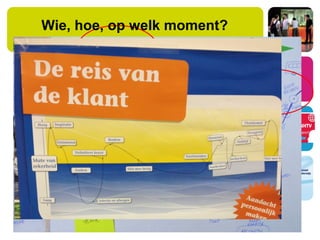 Wie, hoe, op welk moment?
 