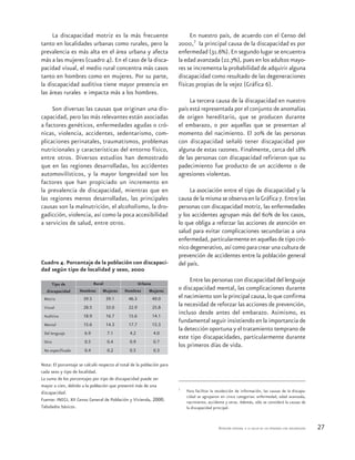 La discapacidad motriz es la más frecuente                              En nuestro país, de acuerdo con el Censo del
tanto en localidades urbanas como rurales, pero la                      2000,7 la principal causa de la discapacidad es por
prevalencia es más alta en el área urbana y afecta                      enfermedad (31.6%). En segundo lugar se encuentra
más a las mujeres (cuadro 4). En el caso de la disca-                   la edad avanzada (22.7%), pues en los adultos mayo-
pacidad visual, el medio rural concentra más casos                      res se incrementa la probabilidad de adquirir alguna
tanto en hombres como en mujeres. Por su parte,                         discapacidad como resultado de las degeneraciones
la discapacidad auditiva tiene mayor presencia en                       físicas propias de la vejez (Gráfica 6).
las áreas rurales e impacta más a los hombres.
                                                                             La tercera causa de la discapacidad en nuestro
     Son diversas las causas que originan una dis-                      país está representada por el conjunto de anomalías
capacidad, pero las más relevantes están asociadas                      de origen hereditario, que se producen durante
a factores genéticos, enfermedades agudas o cró-                        el embarazo, o por aquellas que se presentan al
nicas, violencia, accidentes, sedentarismo, com-                        momento del nacimiento. El 20% de las personas
plicaciones perinatales, traumatismos, problemas                        con discapacidad señaló tener discapacidad por
nutricionales y características del entorno físico,                     alguna de estas razones. Finalmente, cerca del 18%
entre otros. Diversos estudios han demostrado                           de las personas con discapacidad refirieron que su
que en las regiones desarrolladas, los accidentes                       padecimiento fue producto de un accidente o de
automovilísticos, y la mayor longevidad son los                         agresiones violentas.
factores que han propiciado un incremento en
la prevalencia de discapacidad, mientras que en                              La asociación entre el tipo de discapacidad y la
las regiones menos desarrolladas, las principales                       causa de la misma se observa en la Gráfica 7. Entre las
causas son la malnutrición, el alcoholismo, la dro-                     personas con discapacidad motriz, las enfermedades
gadicción, violencia, así como la poca accesibilidad                    y los accidentes agrupan más del 60% de los casos,
a servicios de salud, entre otros.                                      lo que obliga a reforzar las acciones de atención en
                                                                        salud para evitar complicaciones secundarias a una
                                                                        enfermedad, particularmente en aquellas de tipo cró-
                                                                        nico degenerativo, así como para crear una cultura de
                                                                        prevención de accidentes entre la población general
Cuadro 4. Porcentaje de la población con discapaci-                     del país.
dad según tipo de localidad y sexo, 2000

                              Rural                   Urbana
                                                                             Entre las personas con discapacidad del lenguaje
      Tipo de
   discapacidad     Hombres       Mujeres    Hombres       Mujeres      o discapacidad mental, las complicaciones durante
 Motriz                39.5           39.1     46.3            49.0     el nacimiento son la principal causa, lo que confirma
 Visual                28.5           33.0     22.9            25.8
                                                                        la necesidad de reforzar las acciones de prevención,
 Auditiva              18.9           16.7     15.6            14.1
                                                                        incluso desde antes del embarazo. Asimismo, es
                                                                        fundamental seguir insistiendo en la importancia de
 Mental                15.6           14.3     17.7            15.3
                                                                        la detección oportuna y el tratamiento temprano de
 Del lenguaje          6.9            7.1       4.2            4.0
                                                                        este tipo discapacidades, particularmente durante
 Otro                  0.5            0.4       0.9            0.7
                                                                        los primeros días de vida.
 No especificado       0.4            0.2       0.5            0.3


Nota: El porcentaje se calculó respecto al total de la población para
cada sexo y tipo de localidad.
La suma de los porcentajes por tipo de discapacidad puede ser
mayor a cien, debido a la población que presentó más de una
                                                                        7
discapacidad.                                                               Para facilitar la recolección de información, las causas de la discapa-
                                                                            cidad se agruparon en cinco categorías: enfermedad, edad avanzada,
Fuente: INEGI, XII Censo General de Población y Vivienda, 2000.             nacimiento, accidente y otras. Además, sólo se consideró la causas de
Tabulados básicos.                                                          la discapacidad principal.



                                                                                               atención integral a la Salud de laS PerSonaS con diScaPacidad   27
 