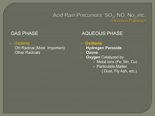 GAS PHASE AQUEOUS PHASE
 Oxidants
OH Radical (Most Important)
Other Radicals
 Oxidants
1. Hydrogen Peroxide
2. Ozone
3. Oxygen Catalyzed by
- Metal ions (Fe, Mn, Cu)
- Particulate Matter
( Dust, Fly Ash, etc.)
 