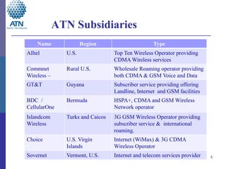ATN Subsidiaries
    Name              Region                       Type
Alltel         U.S.               Top Ten Wireles...