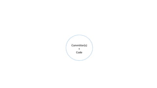 Committer(s)
+
Code
 