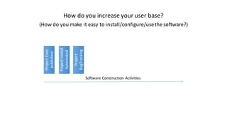 How	do	you	increase	your	user	base?
(How	do	you	make	it	easy	to	install/configure/use	the	software?)
Project	Exes	
published
Project	Install	
Automated
Software	Construction	Activities
Project	
BugTracking
 