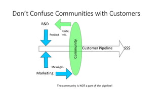 Customer	Pipeline
R&D
Product
Marketing
Messages
$$$
Code,
etc.
The	community	is	NOT	a	part	of	the	pipeline!
Don’t	Confuse	Communities	with	Customers
 