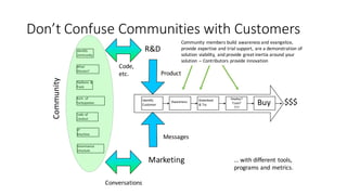 Don’t	Confuse	Communities	with	Customers
R&D
Product
Marketing
Messages
$$$
Code,
etc.
Conversations
Identify
Customer
Awareness Download
&	Try
Deploy?
Train?
???
Buy
Identify
community
What	
Mission?
Platform	 &
Tools
Arch.	of	
Participation
Code	of	
Conduct
IP
Machine
Governance
Structure
…	with	different	tools,	
programs	and	metrics.
Community	members	build	awareness	and	evangelize,	
provide	expertise	and	trial	support,	are	a	demonstration	of	
solution	viability,	 and	provide	great	inertia	around	your	
solution – Contributors	provide	innovation
 