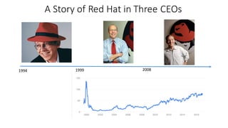 1994 1999 2008
A	Story	of	Red	Hat	in	Three	CEOs
 