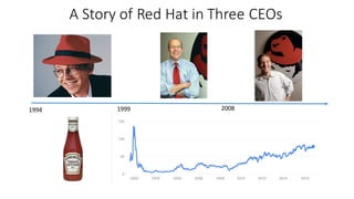 1994 1999 2008
A	Story	of	Red	Hat	in	Three	CEOs
 