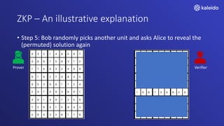 ZKP – An illustrative explanation
• Step 5: Bob randomly picks another unit and asks Alice to reveal the
(permuted) solution again
Prover Verifier
 
