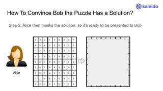 How To Convince Bob the Puzzle Has a Solution?
Step 2: Alice then masks the solution, so it’s ready to be presented to Bob
Alice
 