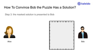 How To Convince Bob the Puzzle Has a Solution?
Step 3: the masked solution is presented to Bob
Alice Bob
 