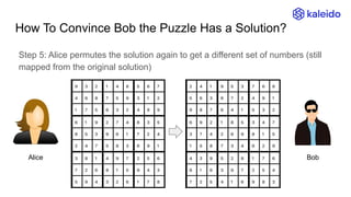 How To Convince Bob the Puzzle Has a Solution?
Step 5: Alice permutes the solution again to get a different set of numbers (still
mapped from the original solution)
Alice Bob
 