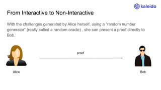 From Interactive to Non-Interactive
With the challenges generated by Alice herself, using a “random number
generator” (really called a random oracle) , she can present a proof directly to
Bob.
Alice Bob
proof
 