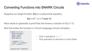 Converting Functions into SNARK Circuits
Suppose our target function f(x) is a polynomial equation,
f(x) = x3
- x + 7 mod 13
Alice wants to generate a proof that she knows a solution to f(x) ≡ 12.
She first writes the function in Circom language (circuit compiler):
template FakeHash() {
signal private input x;
signal x_squared;
signal x_cubed;
signal output out;
x_squared <== x * x;
x_cubed <== x_squared * x;
out <== x_cubed - x + 7;
}
component main = FakeHash();
- Only 3 operations: +, -, *
- Only operated on elements in prime fields
 