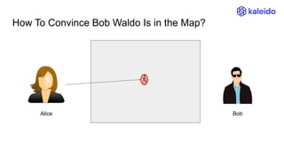 How To Convince Bob Waldo Is in the Map?
Alice Bob
 