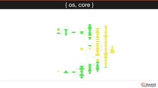 { os, core }
© 2009 UC Regents
 