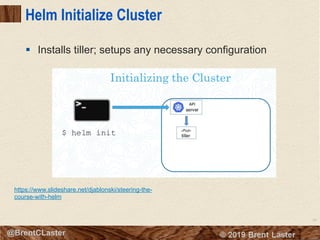 84
© 2018 Brent Laster@BrentCLaster
Helm Initialize Cluster
§ Installs tiller; setups any necessary configuration
https://www.slideshare.net/djablonski/steering-the-
course-with-helm
 