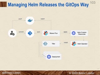 103
© 2018 Brent Laster@BrentCLaster
103
Managing Helm Releases the GitOps Way
 