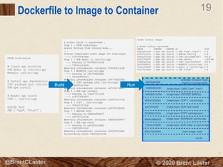 19
© 2018 Brent Laster@BrentCLaster
19
@BrentCLaster
Dockerfile to Image to Container
Build Run
 