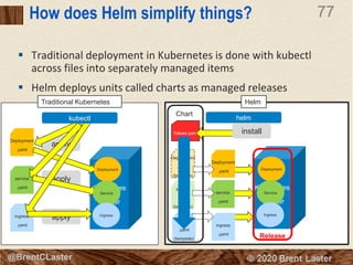 77
© 2018 Brent Laster@BrentCLaster
77
@BrentCLaster
How does Helm simplify things?
§ Traditional deployment in Kubernetes is done with kubectl
across files into separately managed items
§ Helm deploys units called charts as managed releases
Traditional Kubernetes
Kubernetes
Cluster
Deployment
.yaml
service
.yaml
ingress
.yaml
apply
apply
apply
kubectl
Deployment
Service
Ingress
Helm
Kubernetes
Cluster
Deployment
.yaml
(template)
service
.yaml
(template)
ingress
.yaml
(template)
helm
Deployment
Service
Ingress
Release
Deployment
.yaml
service
.yaml
ingress
.yaml
Values.yaml
Chart
install
 
