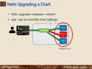 85
© 2018 Brent Laster@BrentCLaster
Helm Upgrading a Chart
Cluster
helm upgrade Foo
<chart>
Service
A
Deployment
A
Ingress
A
Release Foo 2
§ helm upgrade <release> <chart>
§ use --set to override chart settings
Deployment
B
API server
 