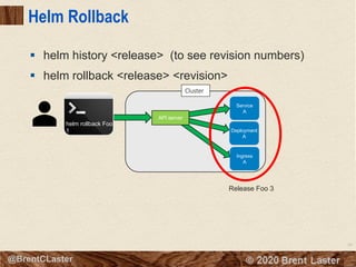 86
© 2018 Brent Laster@BrentCLaster
Deployment
B
Helm Rollback
Cluster
helm rollback Foo
1
Service
A
Deployment
A
Ingress
A
Release Foo 3
§ helm history <release> (to see revision numbers)
§ helm rollback <release> <revision>
API server
 