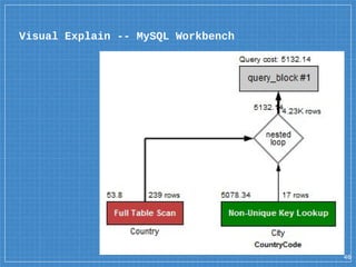Visual Explain -- MySQL Workbench
46
 