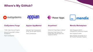 Where’s My GitHub?
7,000+ Open-Source Projects
Almost Entirely BSD-3 (Minor
Exceptions)
Team Contributions
OutSystems Forge
250+ Projects for MX10
Including 222 Community Projects
900+ Projects for MX9
Many Projects are Apache V2 or
MIT (Some Proprietary Projects)
Mendix Marketplace
Paid and Free* Components
(Free* but not Open-Source)
Team Contributions
Appian AppMarket
GitHub for Power Apps is GitHub!
Download Code Feature for
Power Apps Canvas apps and
Upload to GitHub
Anywhere!
14
 