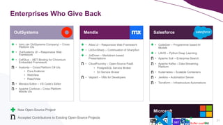 Enterprises Who Give Back
21
• Ionic (an OutSystems Company) – Cross
Platform UIs
• OutSystems UI – Responsive Web
Framework
• CefGlue - .NET Binding for Chromium
Embedded Framework
• Avalonia – Cross Platform C# UIs
• Core Avalonia
• WebView
• ReactView
• Monaco Editor – VS Code’s Editor
• Apache Cordova – Cross Platform
Mobile UIs
OutSystems
• Atlas UI – Responsive Web Framework
• LibSvnSharp – Continuation of SharpSvn
• JotDown – Markdown based
Presentations
• CloudFoundry – Open-Source PaaS
• PostgreSQL Service Broker
• S3 Service Broker
• Vagrant – VMs for Developers
Mendix
• CodeGen – Programmer based AI
Models
• LAVIS – Python Deep Learning
• Apache Solr – Enterprise Search
• Apache Kafka – Data Streaming
Platform
• Kubernetes – Scalable Containers
• Jenkins – Automation Server
• Terraform – Infrastructure Automations
Salesforce
Accepted Contributions to Existing Open-Source Projects
New Open-Source Project
Buffer overfl
Microsoft
 