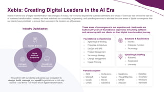 Xebia: Creating Digital Leaders in the AI Era
A new AI-driven era of digital transformation has emerged. At Xebia, we’ve moved beyond the outdated definitions and siloed IT Services that served the last era
of business transformation. Instead, we have redefined our consulting, engineering, and upskilling services to address five core areas of digital convergence that
our clients have prioritized to ensure their success in the modern era of business.
We partner with our clients and across our ecosystem to
design, build, manage, and upskill organizations to not only
survive -- but thrive -- in this AI era of digital transformation.
Industry Digitalization
Applied & Gen AI
Cloud& Data
Modernization
Intelligent
Automation
Digital
Products
& Platforms
These areas of convergence in our expertise and client needs are
built on 20+ years of foundational experience in building software
and partnering with our clients on their digital transformation journey.
Foundational Competencies
o Agile Ways of Working
o Enterprise Architecture
o DevOps and SRE
o Product Management
o Technology Strategy
o Change Management
o Design Thinking
Solutions & Accelerators
o Industry
o Enterprise Function
o Technology
Upskilling & Staffing
o Academy
o Xccelerated
o University
Partner Ecosystem
o AWS
o Microsoft
o Google
o GitHub
o OutSystems
o Appian
o Mendix
o Salesforce
o DataBricks
o ThoughtMachine
o UIPath
o Atlassian
o DataStax
o Snowflake
o Mindware
o Backbase
 