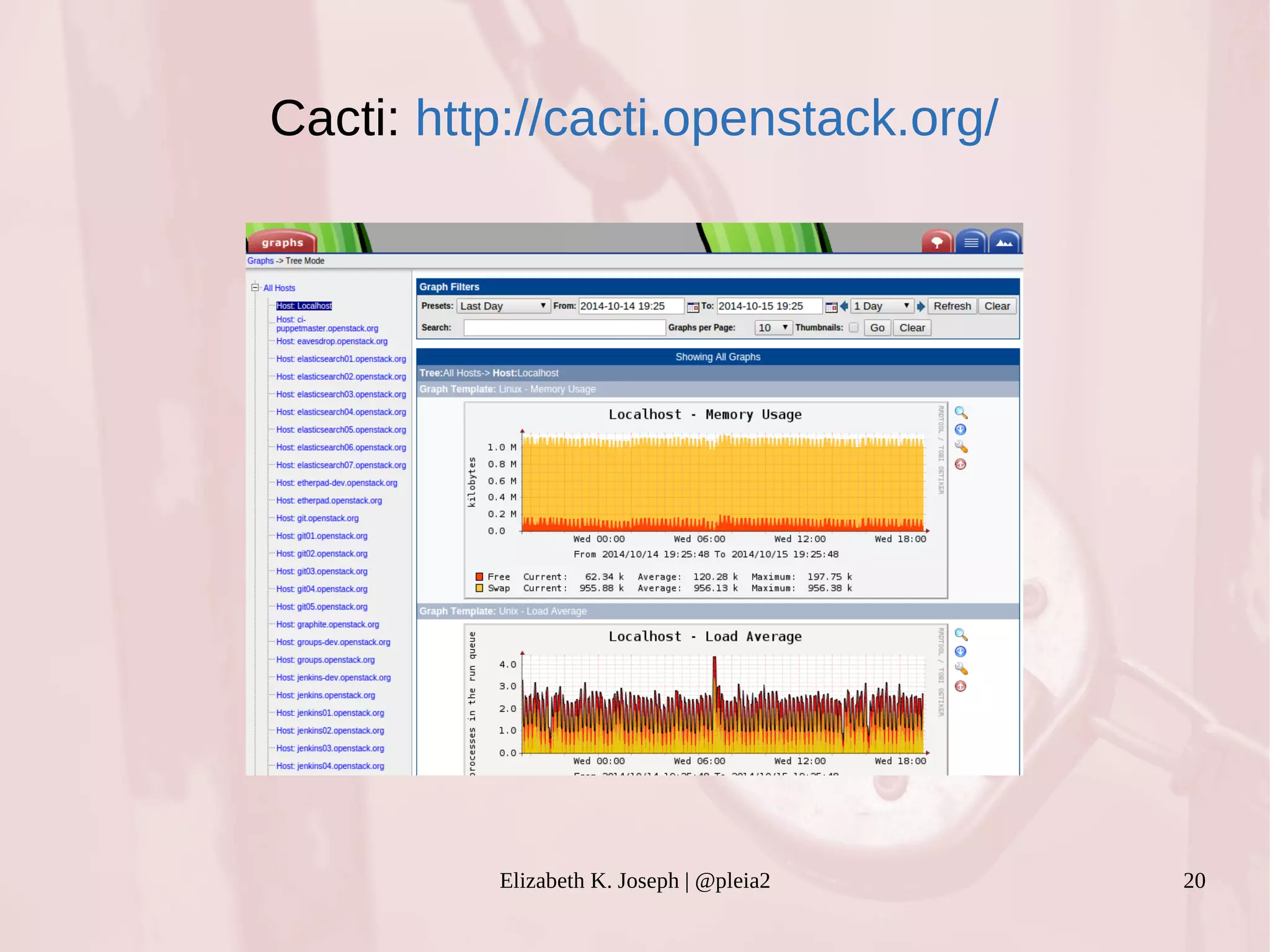Cacti: http://cacti.openstack.org/ 
Elizabeth K. Joseph | @pleia2 20 
 