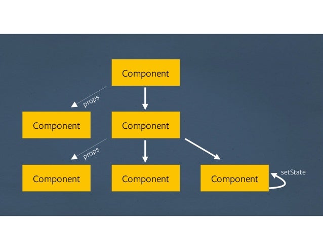 An Introduction to ReactJS