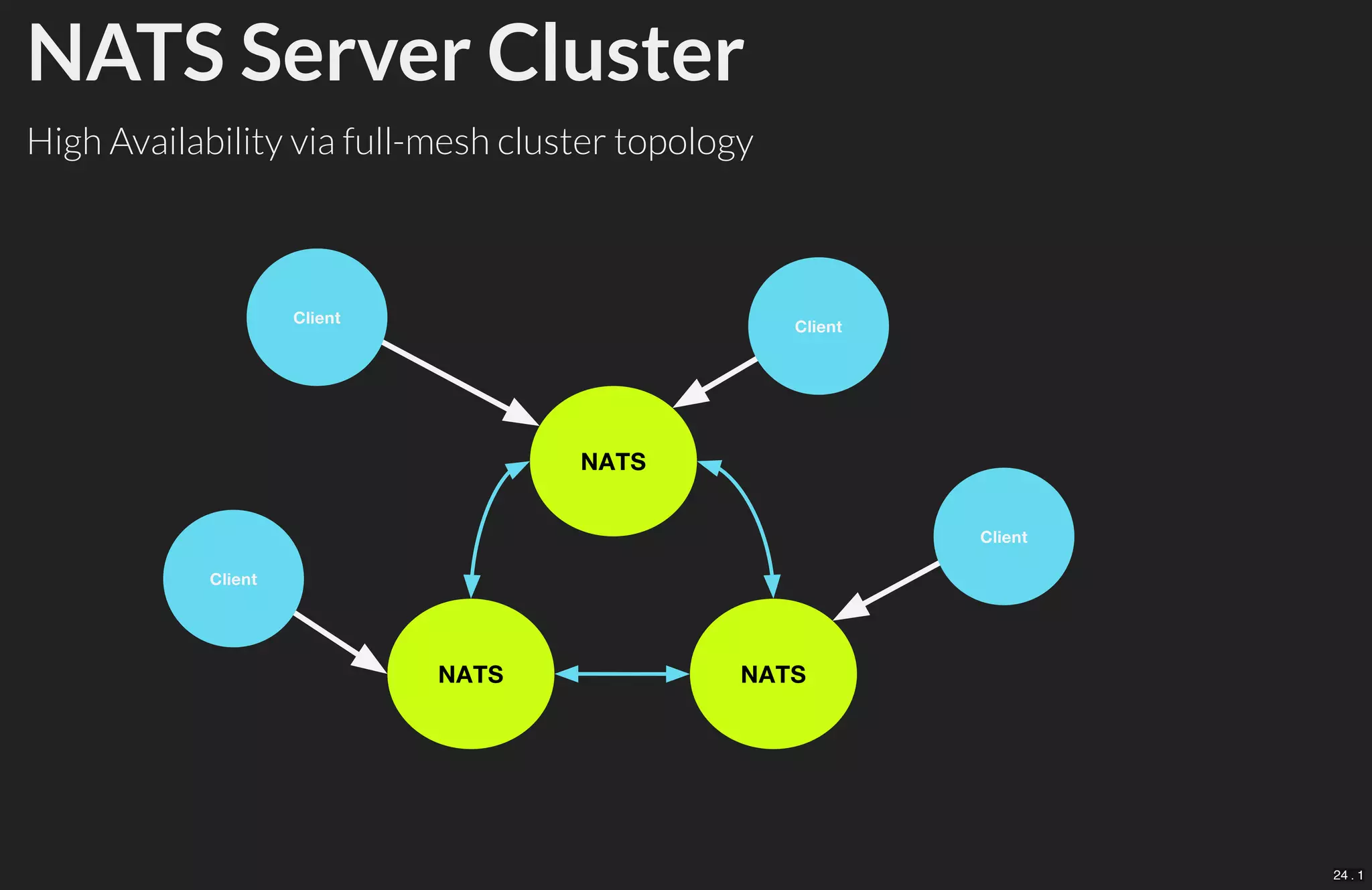 NATS Server Cluster
High Availability via full-mesh cluster topology
24 . 1
 