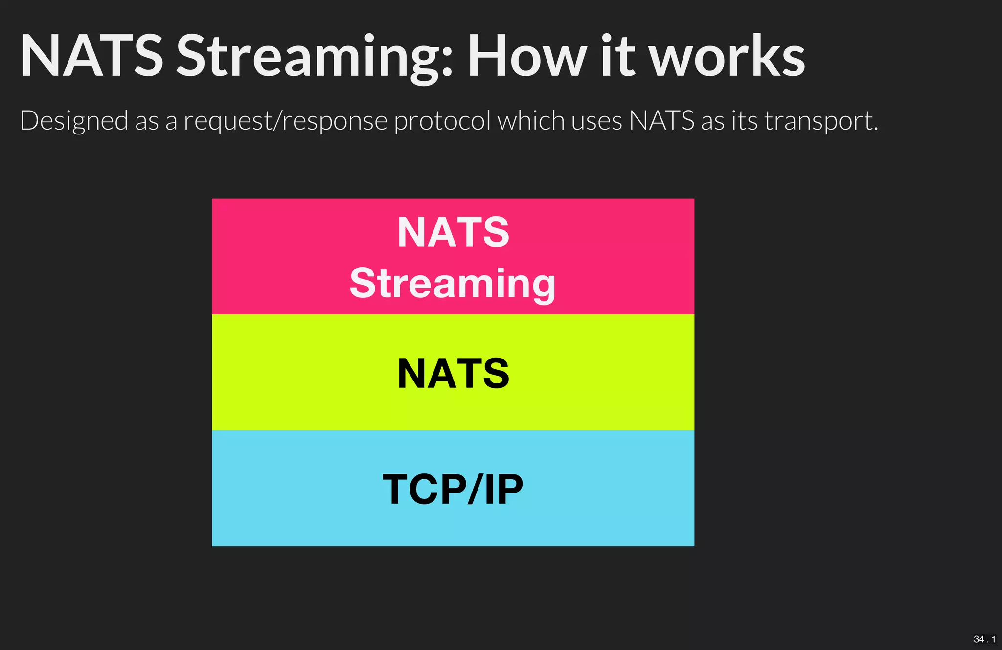 NATS Streaming: How it works
Designed as a request/response protocol which uses NATS as its transport.
34 . 1
 