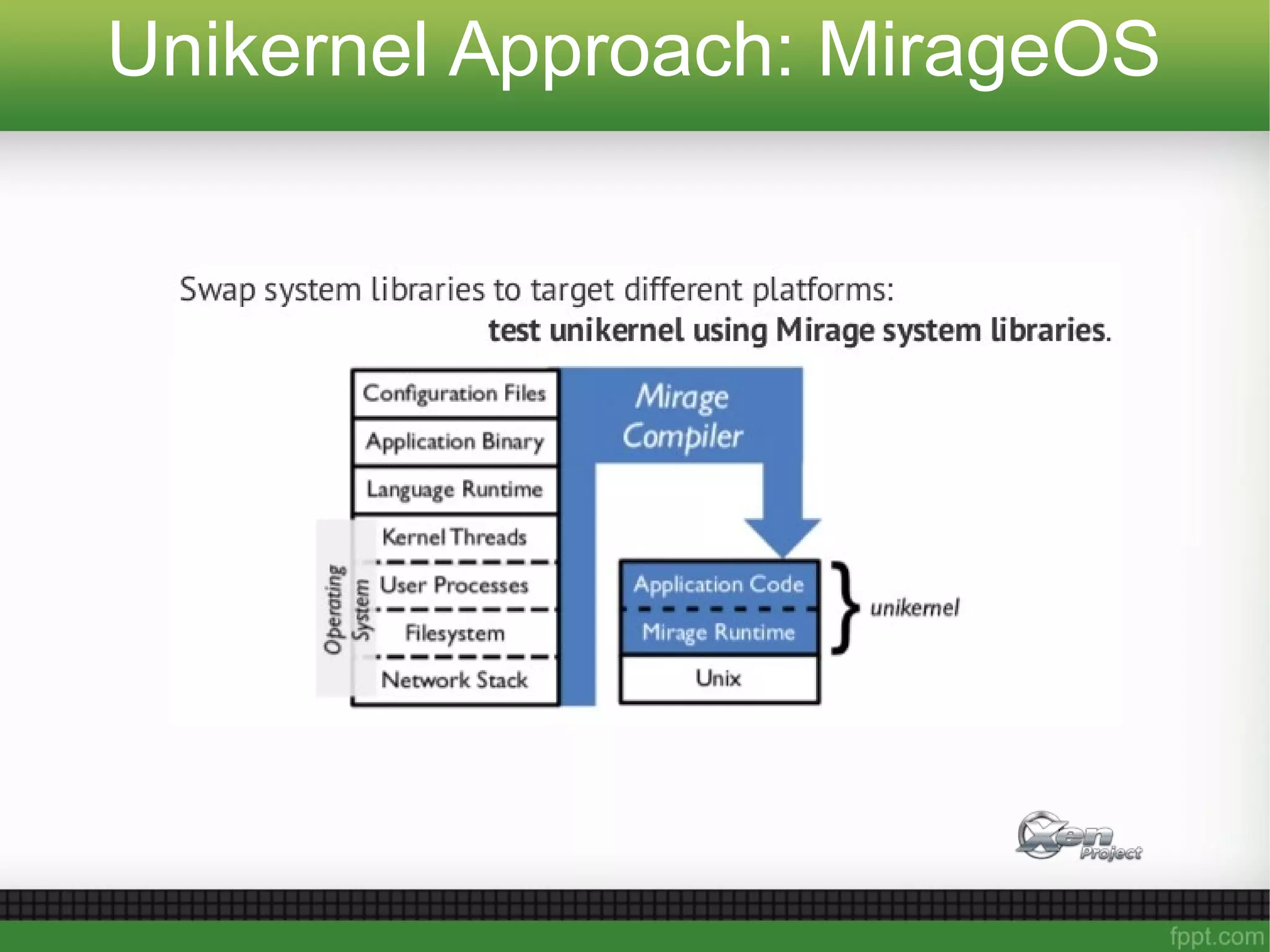 Unikernel Approach: MirageOS
 