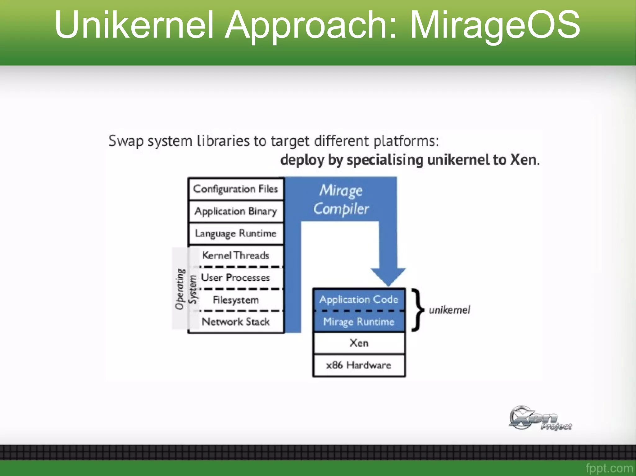 Unikernel Approach: MirageOS
 