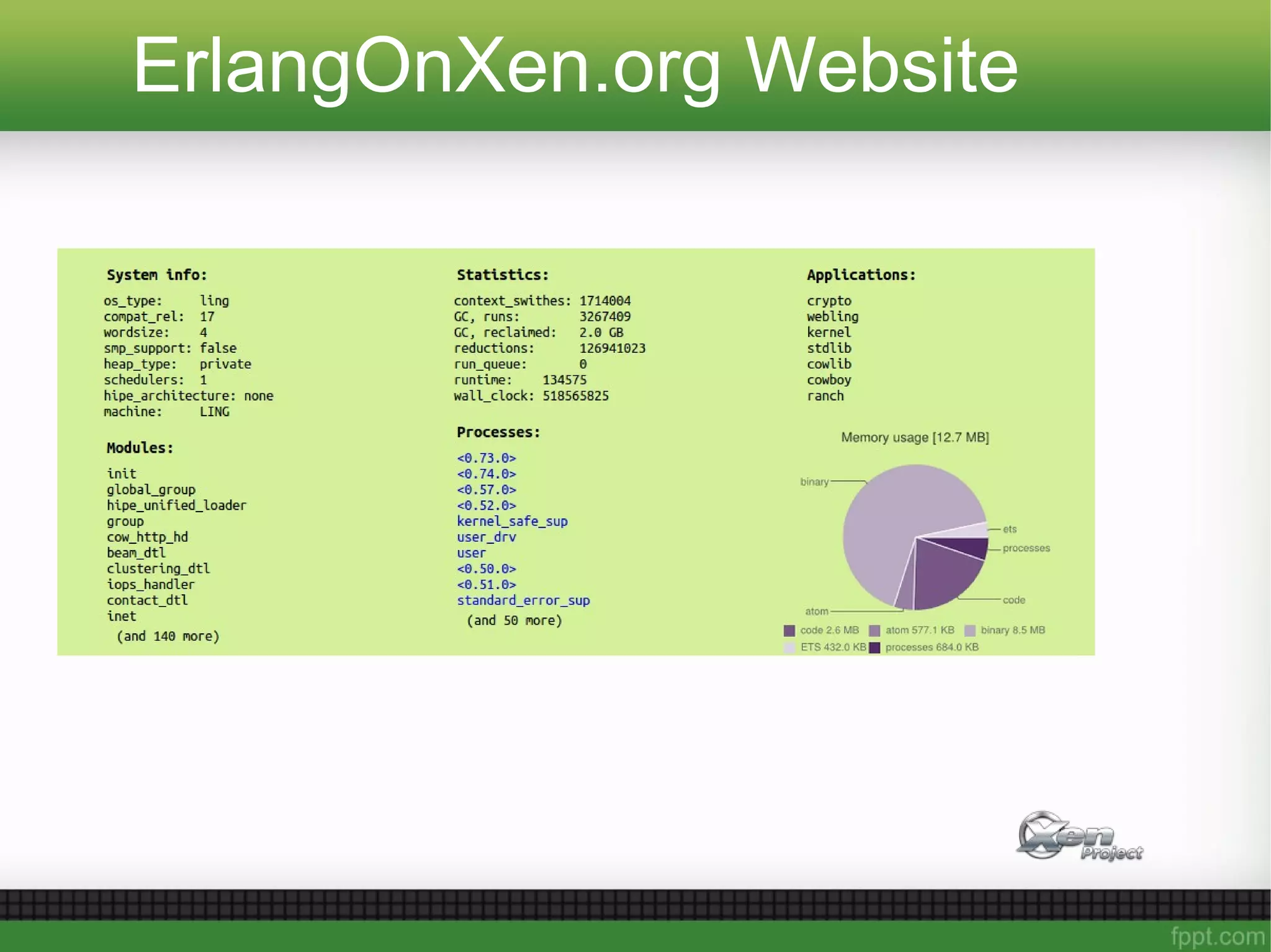 ErlangOnXen.org Website
 