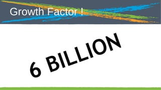 Click to edit Master title style

Growth Factor !

I
B
6
13

N
IO
L
L

 