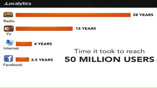 Click to edit Master title style

14

 