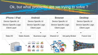 Click to edit Master title style

Ok, but what problems are we trying to solve ?
Android

Browser

Desktop

Device Specific UI

Device Specific UI

Device Specific UI

Device Specific UI

Device Specific Logic

Device Specific Logic

Device Specific Logic

Device Specific Logic

Client Layer

Client Layer

Client Layer

Client Layer

iPhone / iPad

Data I/O

31

Static Assets

Business Logic

Shared UI

3rd party Broker

Future Use

 