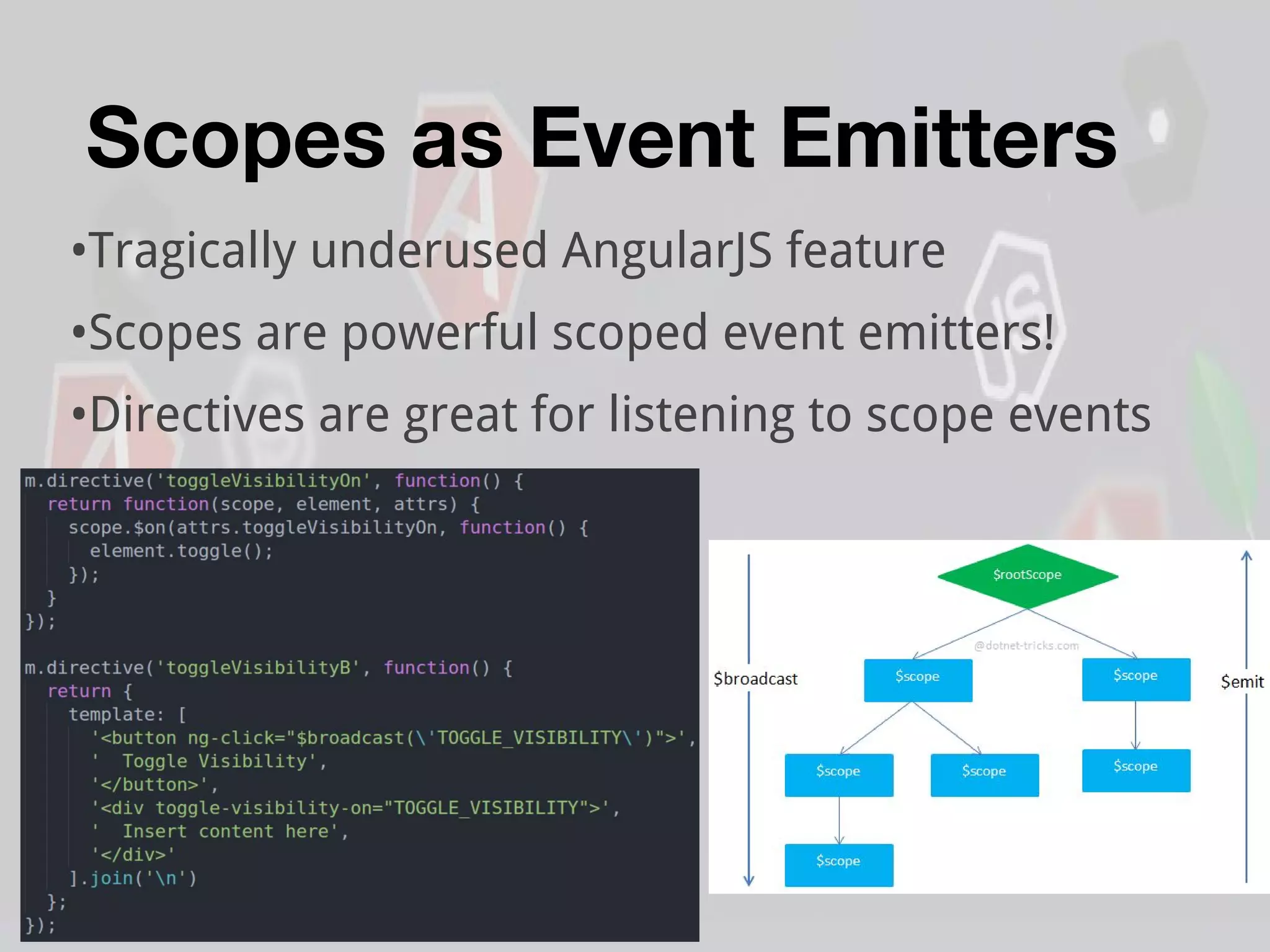 Scopes as Event Emitters
•Tragically underused AngularJS feature
•Scopes are powerful scoped event emitters!
•Directives are great for listening to scope events
 