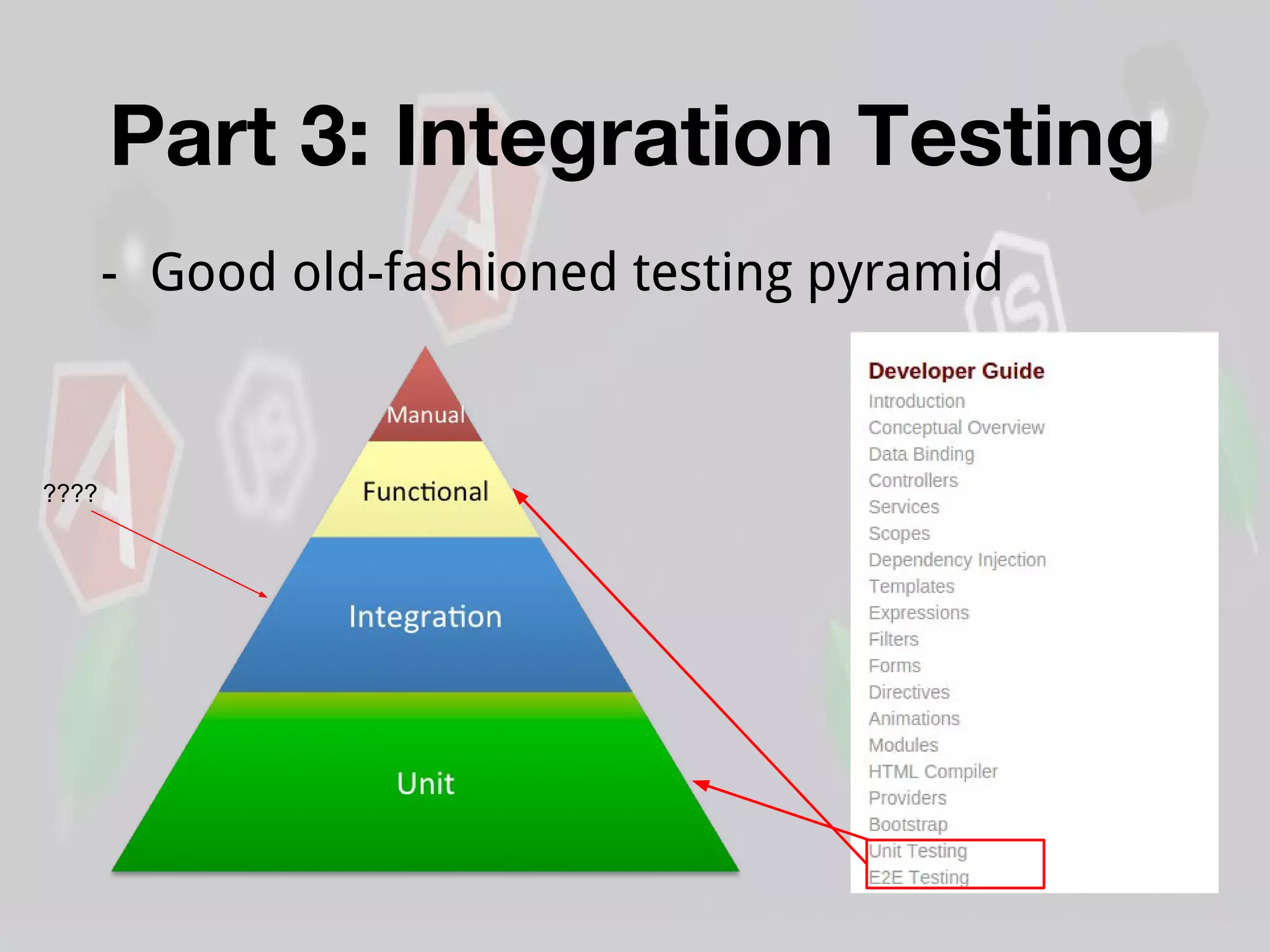 Part 3: Integration Testing
- Good old-fashioned testing pyramid
????
 
