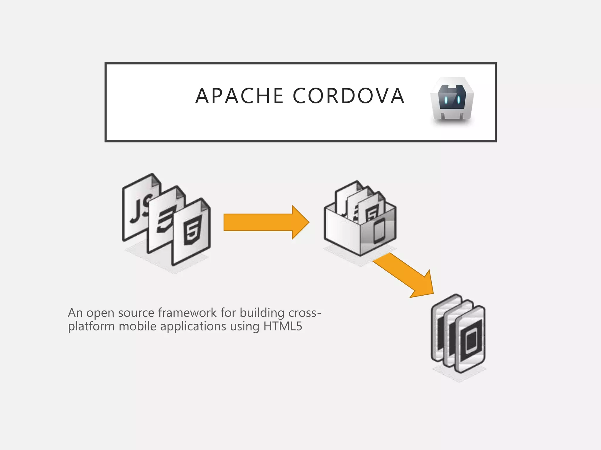 APACHE CORDOVA
An open source framework for building cross-
platform mobile applications using HTML5
 