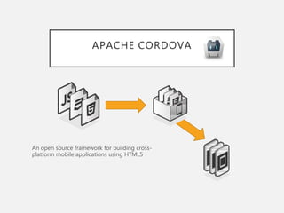 APACHE CORDOVA
An open source framework for building cross-
platform mobile applications using HTML5
 